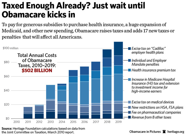 obamacare-socialized-medicine-regulations-tax